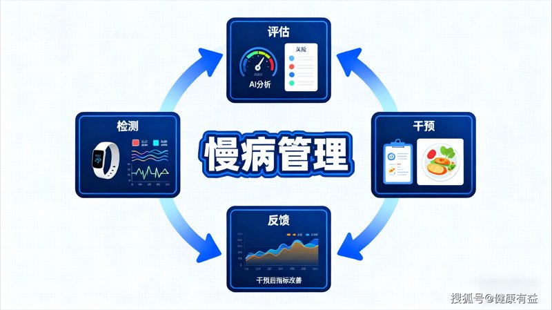 慢病管理