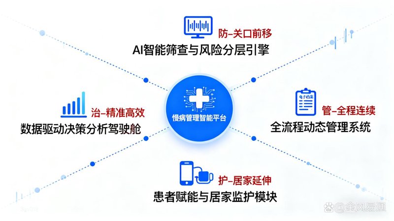 健康体检预约：一份健康的守护书